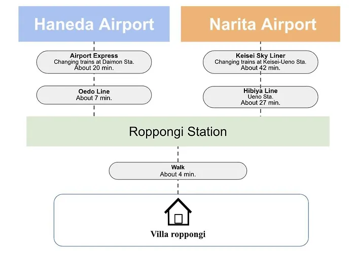 Villa Roppongi