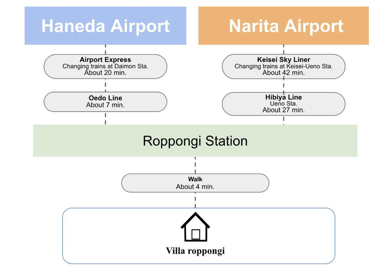 Roppongi * Tōkyō
